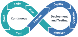 devops-testing1