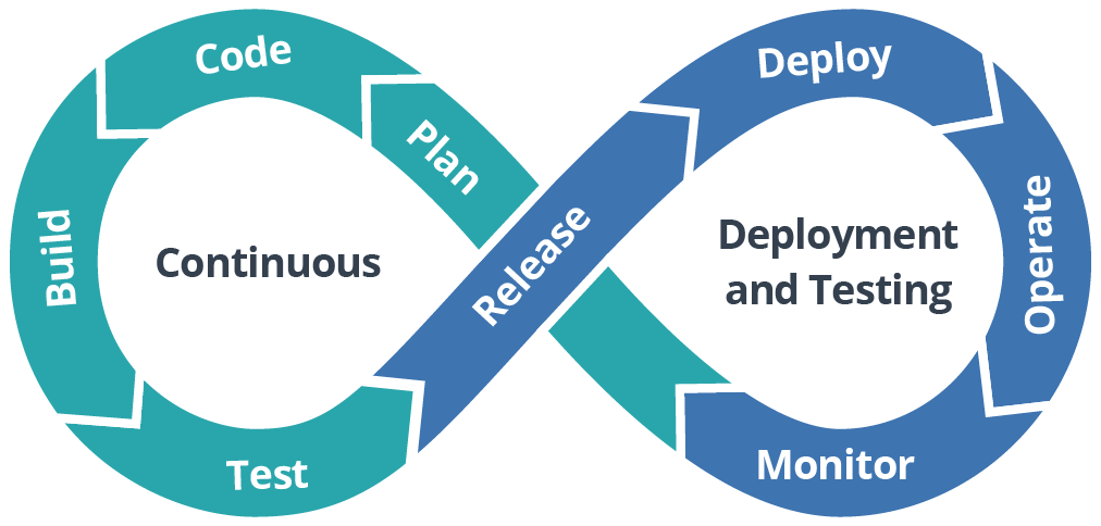 devops-testing1